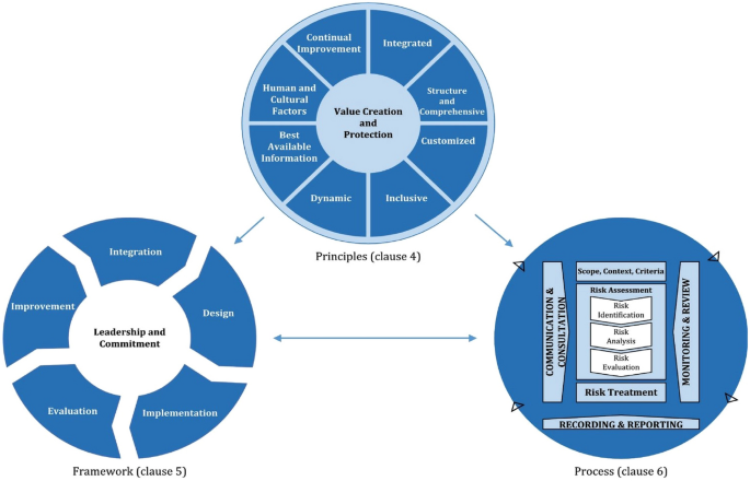 How do professionals assess security risks in practice? An exploratory study