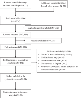 Effectiveness of Community-Based Rehabilitation Interventions on Symptoms and Functioning for People with Schizophrenia: A Systematic Review and Meta-Analysis.