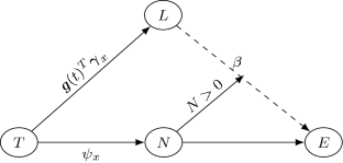 Bayesian Design of Clinical Trials Using Joint Cure Rate Models for Longitudinal and Time-to-Event Data.