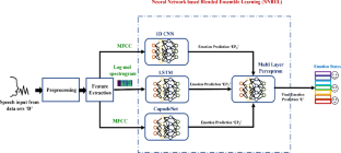 Neural network-based blended ensemble learning for speech emotion recognition