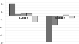 Gender Wage Gap Among Couples and the Role of Parenthood Across the Wage Distribution in Turkey