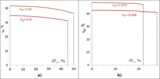 Effect of Non-Ideal Electron Beam Characteristics on the Performance of a Megawatt-Power Gyrotron with an External Monochromatic Signal