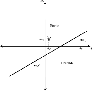 Debt burden, investment, and profit-sharing