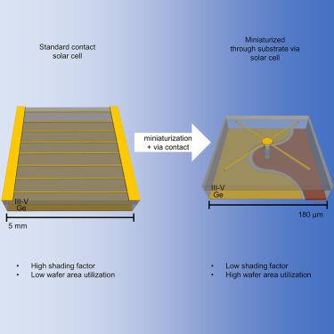 3D interconnects for III-V semiconductor heterostructures for miniaturized power devices