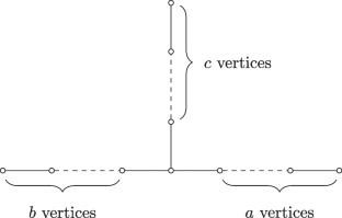 2-roots for Simply Laced Weyl Groups