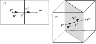 Numerical Analysis of Water Purification Processes in Closed Loop Systems