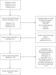 A Systematic Review of the Efficacy of Contingency Management for Substance Use Disorders in Low and Middle Income Countries.