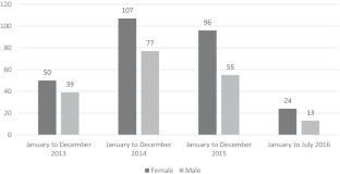 Access to Justice and Right to Health: An Analysis of Lawsuits Represented by the Public Defender’s Office of the State of São Paulo, Brazil, and User Perceptions