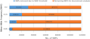 Genetic insights into crossbred dairy cattle of Pakistan: exploring allele frequency, linkage disequilibrium, and effective population size at a genome-wide scale.