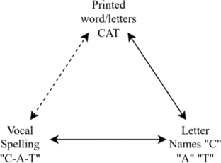 Stimulus Control for Making Math Verbal