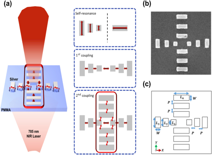 Electric field enhancement of coupled plasmonic nanostructures for optical amplification