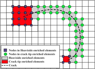 Application of Modern Approaches to the Numerical Modeling of the Stress-Strain State for the Strength Assessment of Complex Units of the NPP Primary Circuit Equipment. Part 2. Extended Finite Element Method