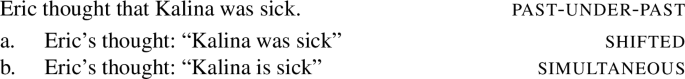 Sequence of tense and cessation implicatures: evidence from Polish