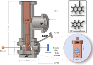 Stability and morphology of cyanonaphthalene icy mantles on ISM cold dust analogues