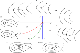 Takens–Bogdanov Bifurcation for a Ratio-Dependent Predation Interaction Involving Prey-Competition and Predator-Age