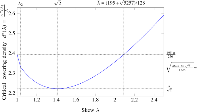 Worst-Case Optimal Covering of Rectangles by Disks