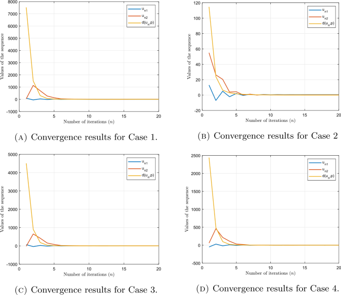 Fixed point theorems for enriched Kannan mappings in CAT(0) spaces