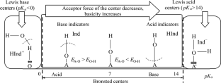 The Low-Temperature Plasma Effect of Dielectric Barrier Discharge on Physicochemical and Process Properties of Natural Iron Sulfides