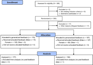 An examination of the effect of feedback on meta-ignorance of mental illness public stigma