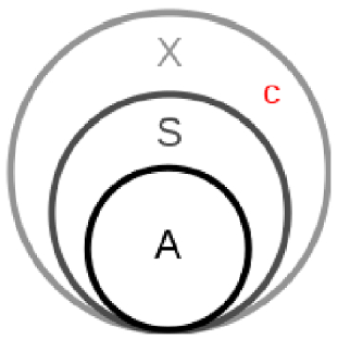 A heuristic search based on diversity for solving combinatorial problems