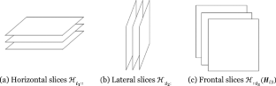 A tensor-based approach for frequency-selective MIMO channel equalization