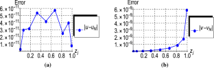 An error estimation of a Nyström type method for integral-algebraic equations of index-1