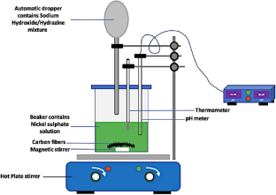 Carbon fibers/nickel nanocomposite particles reinforced ethylene vinyl acetate stretchable conductive polymer: fabrication, microstructure, electrical and mechanical properties