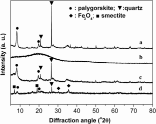 Synthesis of Magnetic Sulfonated Carbon/Fe3O4/Palygorskite Composites and Application as a Solid Acid Catalyst