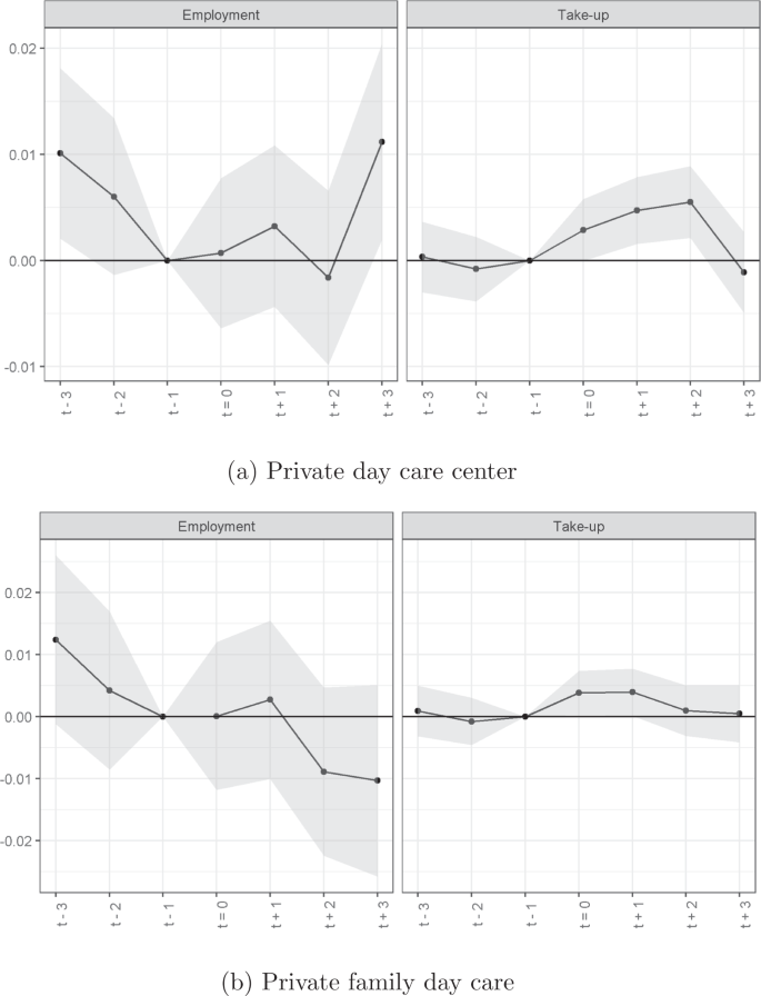 Subsidizing private childcare in a universal regime