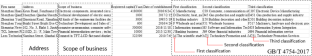 The Identification of Industrial Clusters and their Spatial Characteristics Based on Natural Semantics