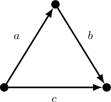 Edge colourings and qualitative representations of chromatic algebras