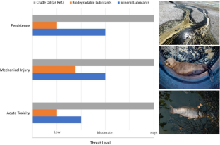 Green Tribology: A Review of Biodegradable Lubricants—Properties, Current Status, and Future Improvement Trends