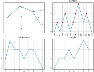 Scaling Limits of Slim and Fat Trees