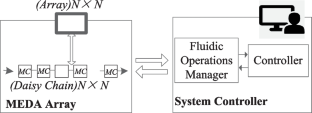 Online Diagnosis and Self-Recovery of Faulty Cells in Daisy-Chained MEDA Biochips Using Functional Actuation Patterns