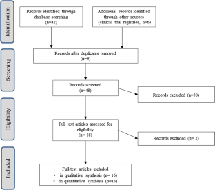 Relation Between Sensory Processing Difficulties and Feeding Problems in Youths with Autistic Spectrum Disorders: a Comprehensive Systematic Review and Meta-analysis