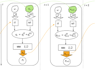 Microfounding GARCH models and beyond: a Kyle-inspired model with adaptive agents