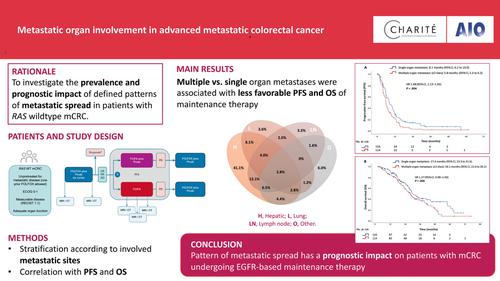 Prognostic and predictive impact of metastatic organ involvement on maintenance therapy in advanced metastatic colorectal cancer: Subgroup analysis of patients treated within the PanaMa trial (AIO KRK 0212)