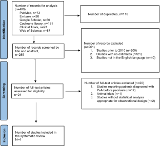 Do Biologic Treatments for Psoriasis Lower the Risk of Psoriatic Arthritis? A Systematic Review