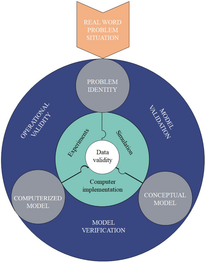 Review of Material Modeling and Digitalization in Industry: Barriers and Perspectives