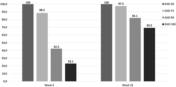 Effectiveness and Safety of Upadacitinib in the Treatment of Moderate-Severe Atopic Dermatitis: A Multicentric, Prospective, Real-World, Cohort Study.