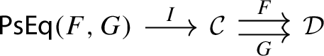 Descent for internal multicategory functors