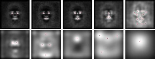 Face detection based on a human attention guided multi-scale model.