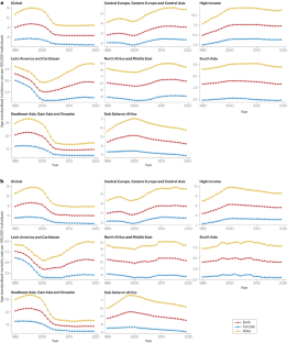 Global trends in hepatocellular carcinoma epidemiology: implications for screening, prevention and therapy