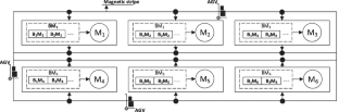 Research on Production Scheduling Optimization of Flexible Job Shop Production with Buffer Capacity Limitation Based on the Improved Gene Expression Programming Algorithm