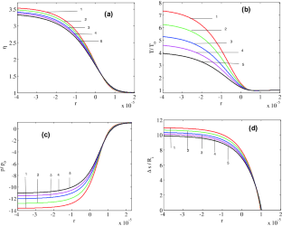 On the Structure of a Viscous Shock-Front in a Two-Phase Gas–Particle Medium