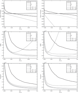 Improved interexceedance-times-based estimator of the extremal index using truncated distribution