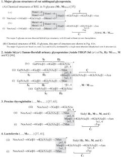 Roles of the structural units, glycotopes / mammalian N-glycans for Con A-glycan interactions, their codes, and their recognition factors.