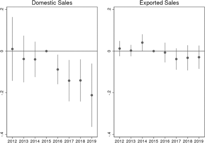 Not so sweet: impacts of a soda tax on producers