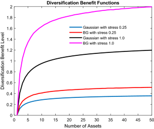 Measuring Dependence in a Set of Asset Returns