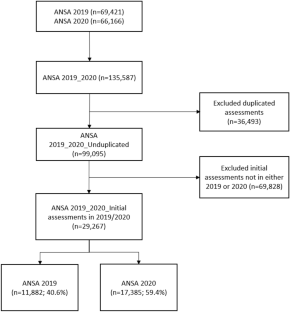 Exploring Disparities in Behavioral Health Service Use in the Early Stages of the COVID-19 Pandemic.